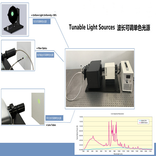 Omno系列 全自动波长可调单色光源3.jpg