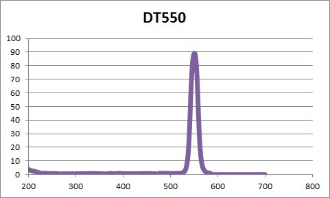 窄带通 滤光片 550nm