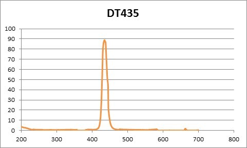 窄带通 滤光片 435nm