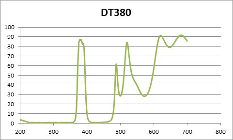 窄带通 滤光片 380nm