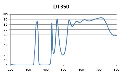 窄带通 滤光片 350nm